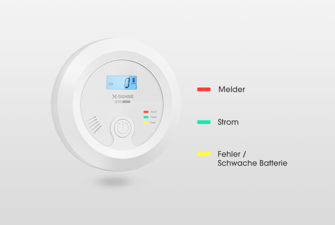 Sensitive Sensor, Secured Safety